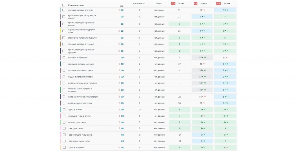 Комплексное продвижение в сфере туризма Комплексное продвижение в сфере туризма