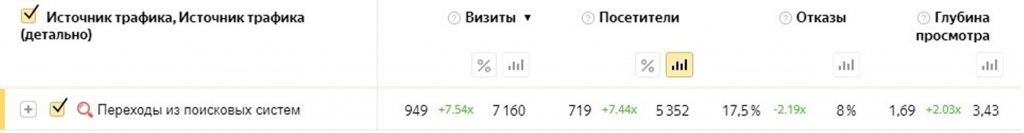 Комплексное продвижение в сфере туризма Комплексное продвижение в сфере туризма