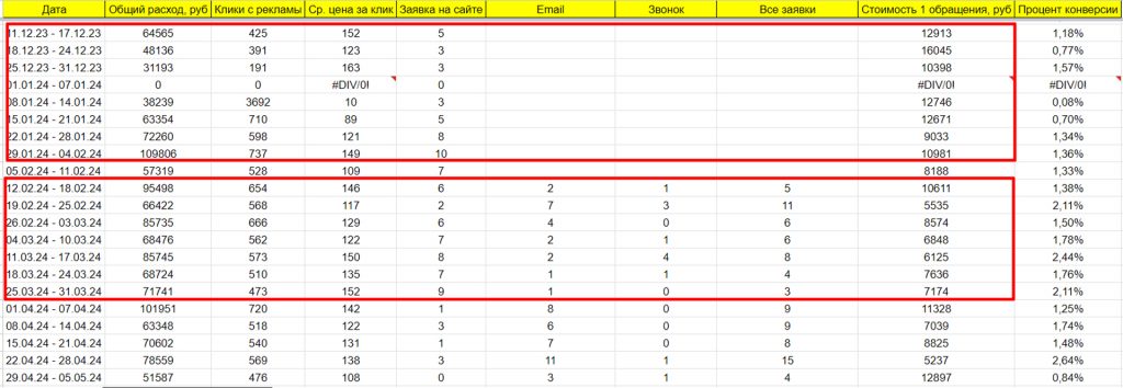 Настройка Яндекс Директ Настройка Яндекс Директ