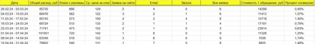 Настройка Яндекс Директ Настройка Яндекс Директ
