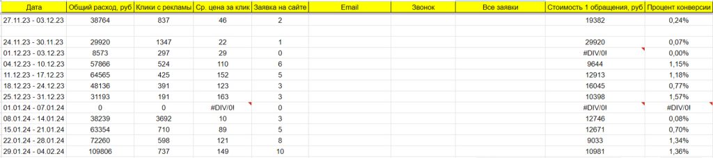 Настройка Яндекс Директ Настройка Яндекс Директ