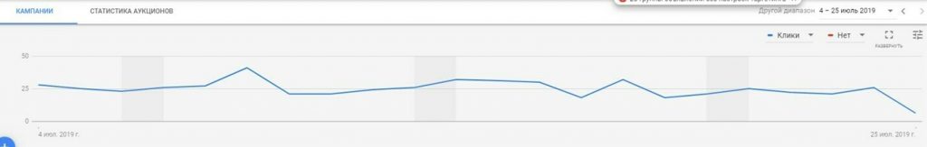 Комплексное продвижение в сфере туризма Комплексное продвижение в сфере туризма