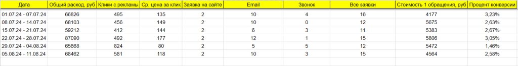 Настройка Яндекс Директ Настройка Яндекс Директ